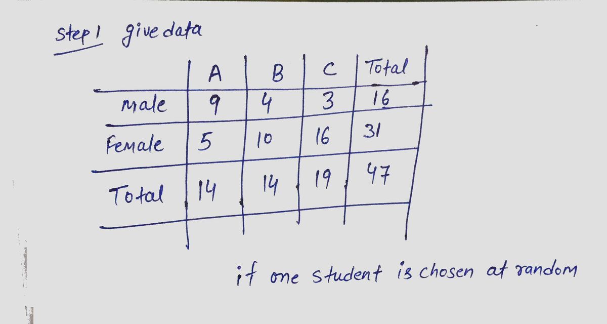 Statistics homework question answer, step 1, image 1